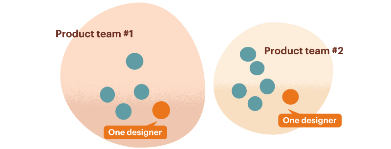 How to hire the best designer even if it's hard to even find one. Image 2